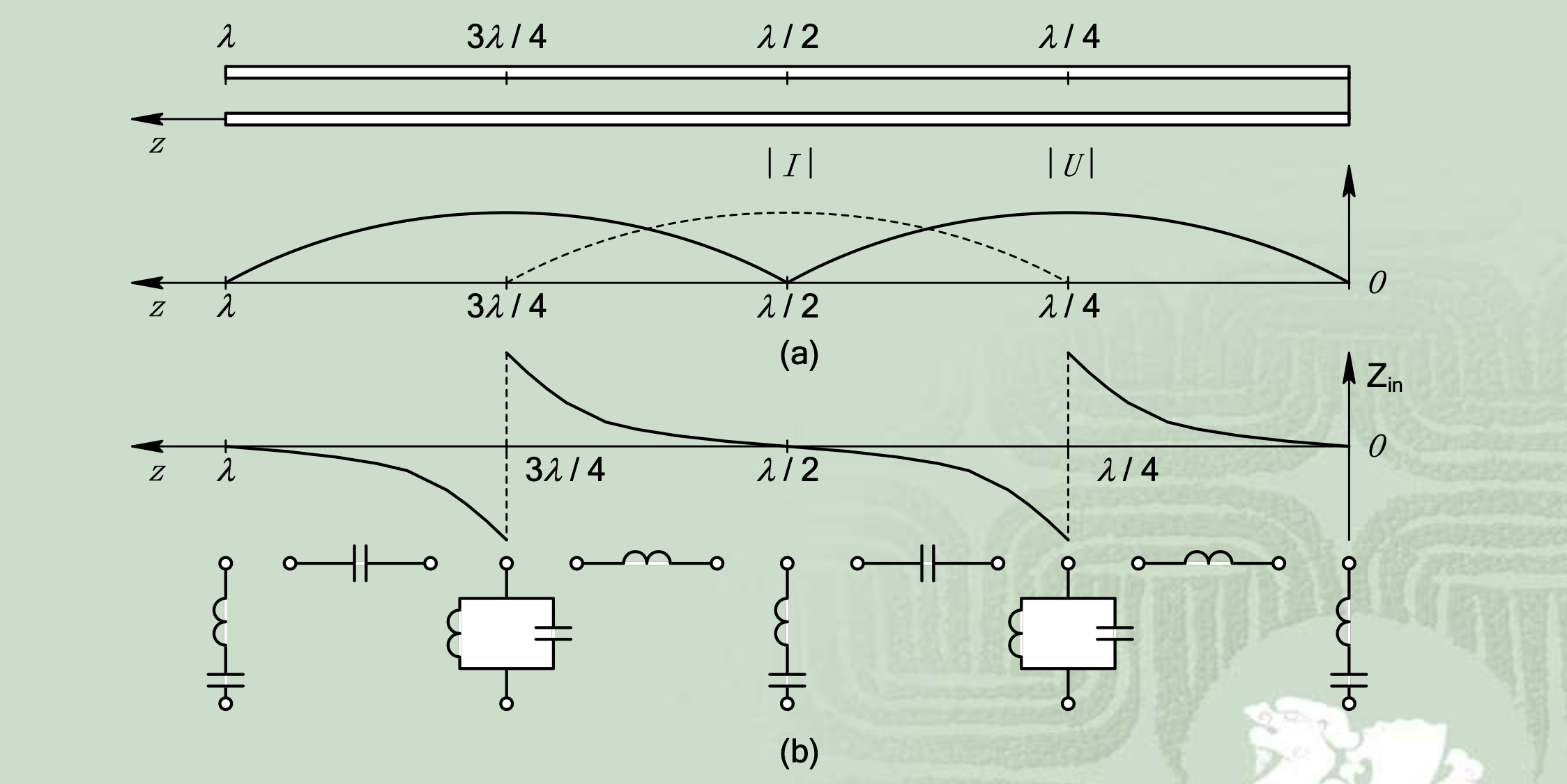 attachments/均匀传输线理论/img-2024-03-14 17-34-11.png