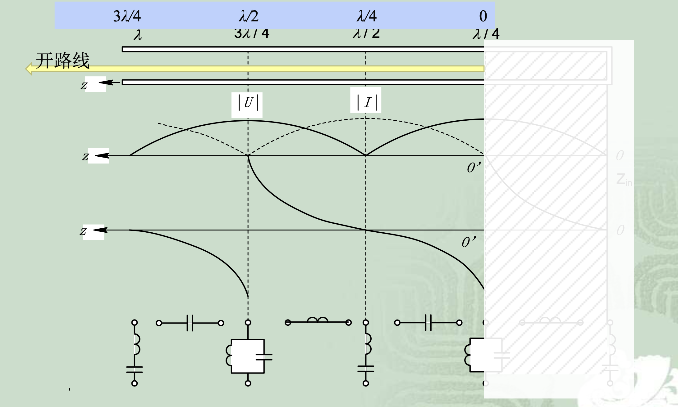 attachments/均匀传输线理论/img-2024-03-14 17-53-16.png