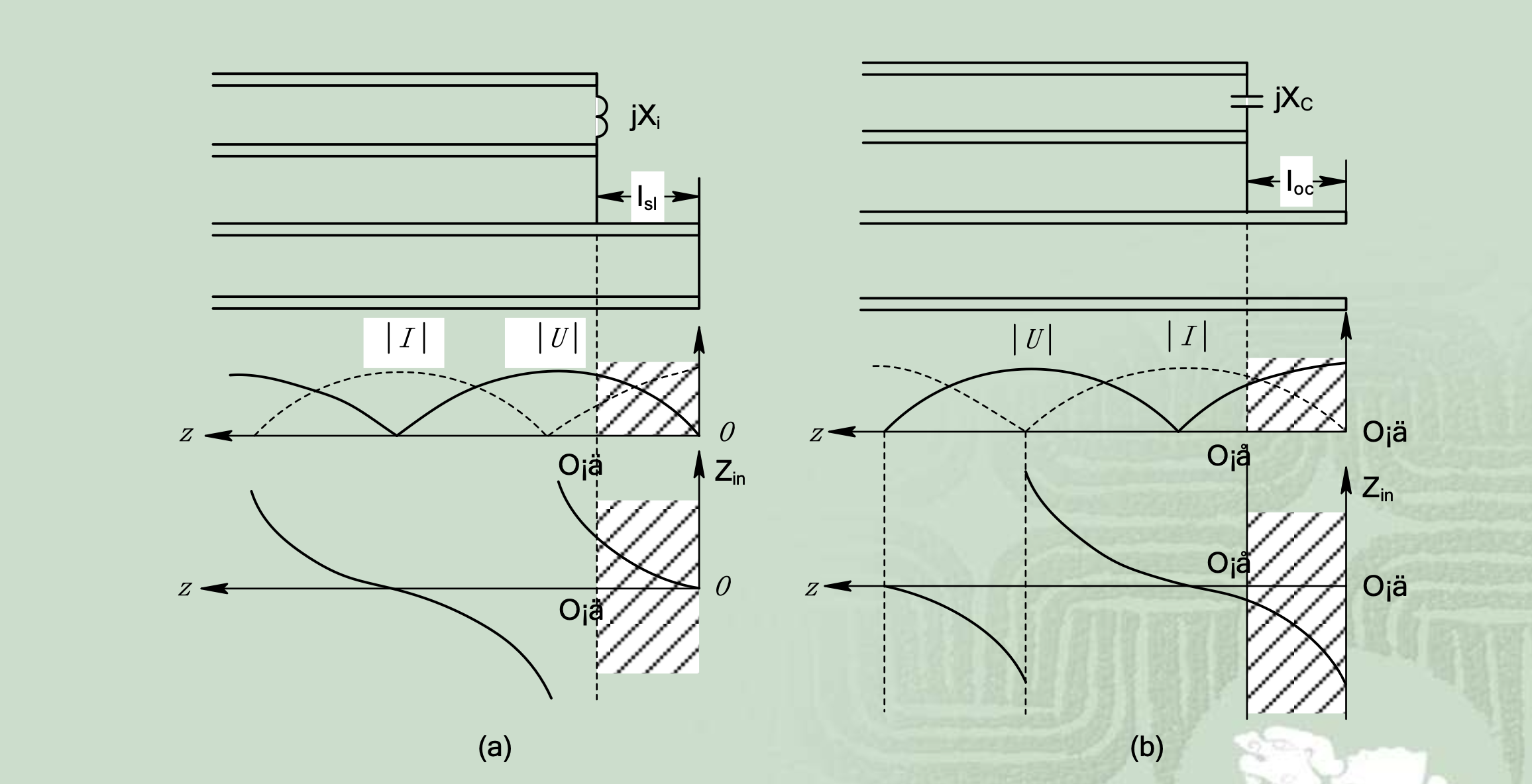 attachments/均匀传输线理论/img-2024-03-14 17-59-55.png