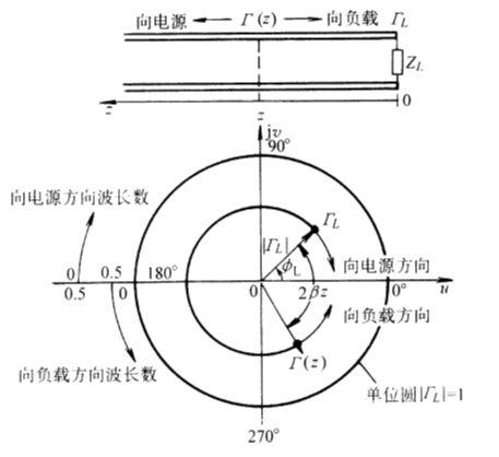 attachments/均匀传输线理论/img-2024-04-08 21-23-40.png