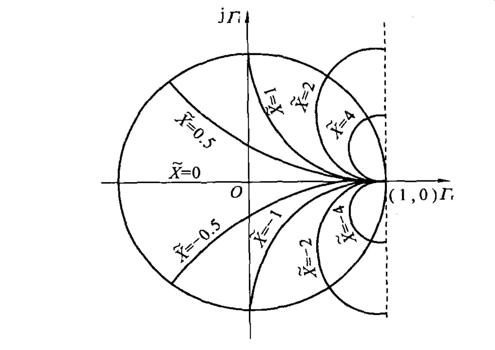 attachments/均匀传输线理论/img-2024-04-08 21-29-15.png